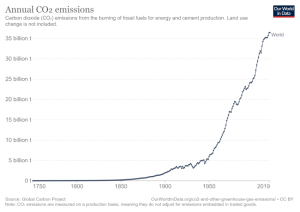 The problem with COP26