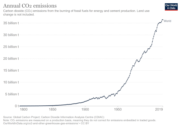 £3.3 trillion fossil fuel subsidies