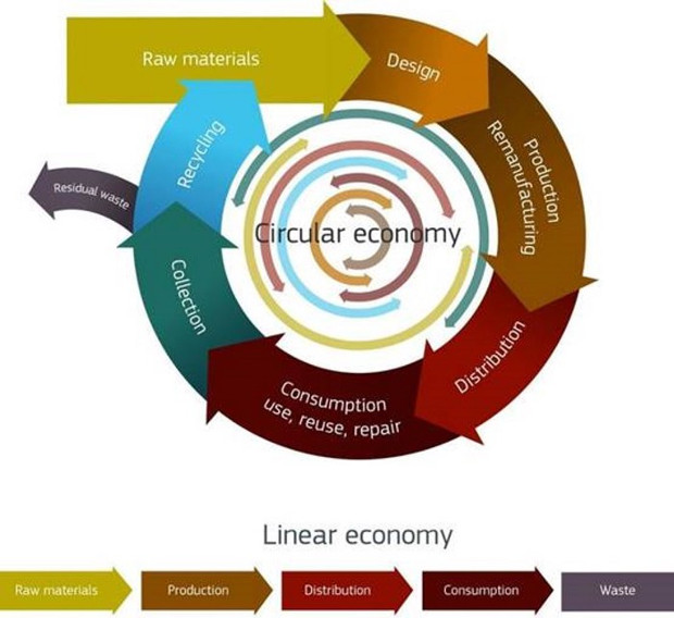 Explore the circular economy in the Money & Society MOOC