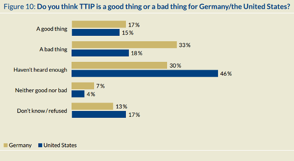 ttip